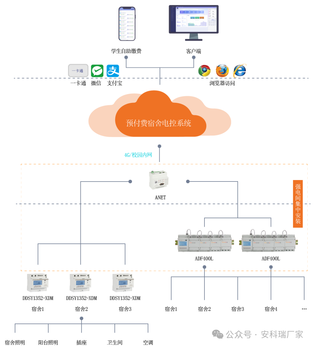 Smart Power Management in Shopping Malls: Acrel Prepaid Energy Meter Enables Digital Energy Operation